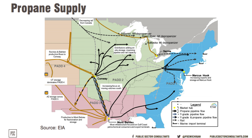 Propane supply map