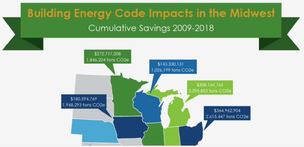 Building Energy Code Impacts in the Midwest